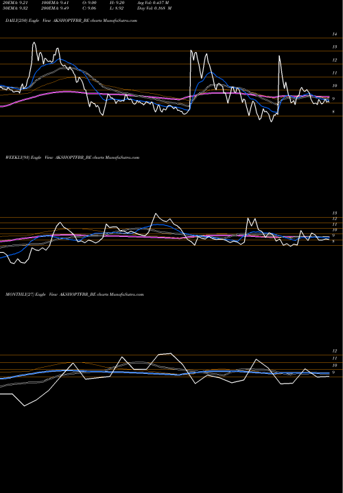 Trend of Aksh Optifibre AKSHOPTFBR_BE TrendLines Aksh Optifibre  Ltd AKSHOPTFBR_BE share NSE Stock Exchange 