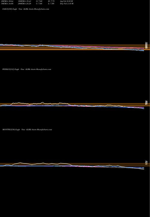 Trend of Allahabad Bank ALBK TrendLines Allahabad Bank ALBK share NSE Stock Exchange 