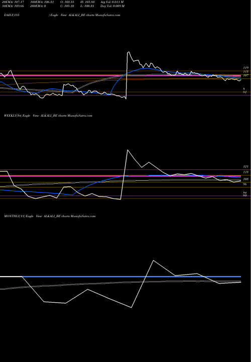 Trend of Alkali Metals ALKALI_BE TrendLines Alkali Metals Ltd ALKALI_BE share NSE Stock Exchange 