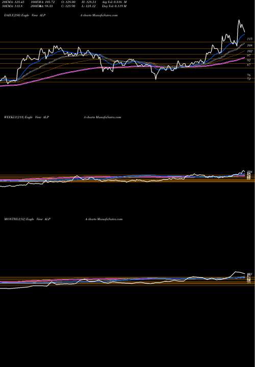 Trend of Alpa Laboratories ALPA TrendLines Alpa Laboratories Limited ALPA share NSE Stock Exchange 