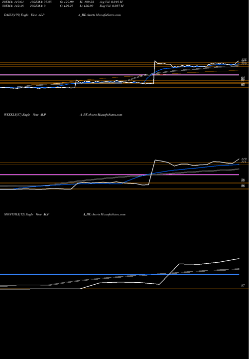 Trend of Alpa Laboratories ALPA_BE TrendLines Alpa Laboratories Ltd ALPA_BE share NSE Stock Exchange 