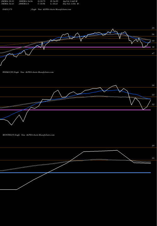 Trend of Kotakmamc Kotakalpha ALPHA TrendLines Kotakmamc - Kotakalpha ALPHA share NSE Stock Exchange 