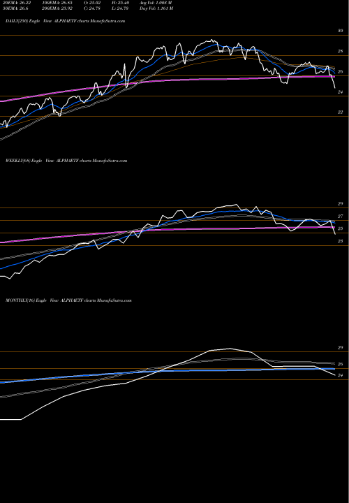 Trend of Miraeamc Alphaetf ALPHAETF TrendLines Miraeamc - Alphaetf ALPHAETF share NSE Stock Exchange 