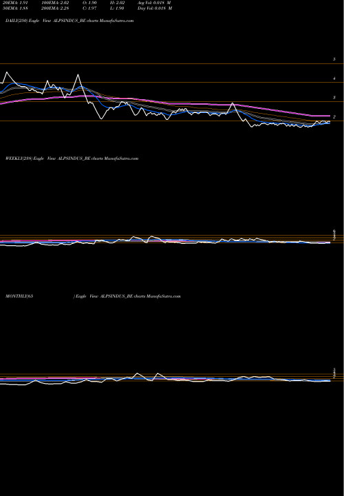 Trend of Alps Industries ALPSINDUS_BE TrendLines Alps Industries Ltd. ALPSINDUS_BE share NSE Stock Exchange 