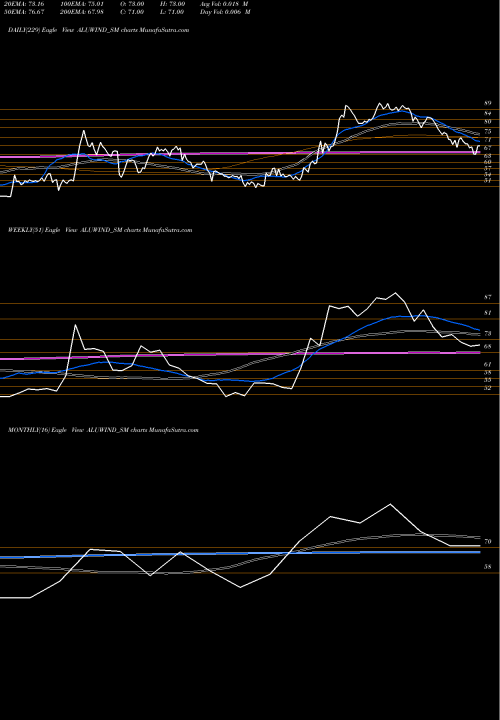 Trend of Aluwind Architectural ALUWIND_SM TrendLines Aluwind Architectural Ltd ALUWIND_SM share NSE Stock Exchange 