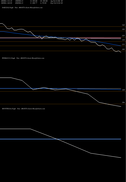 Trend of Amanta Healthcare AMANTA TrendLines Amanta Healthcare Limited AMANTA share NSE Stock Exchange 