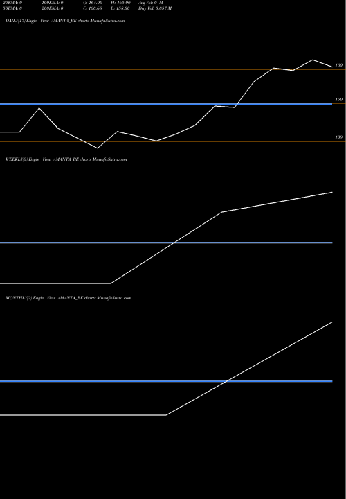 Trend of Amanta Healthcare AMANTA_BE TrendLines Amanta Healthcare Limited AMANTA_BE share NSE Stock Exchange 