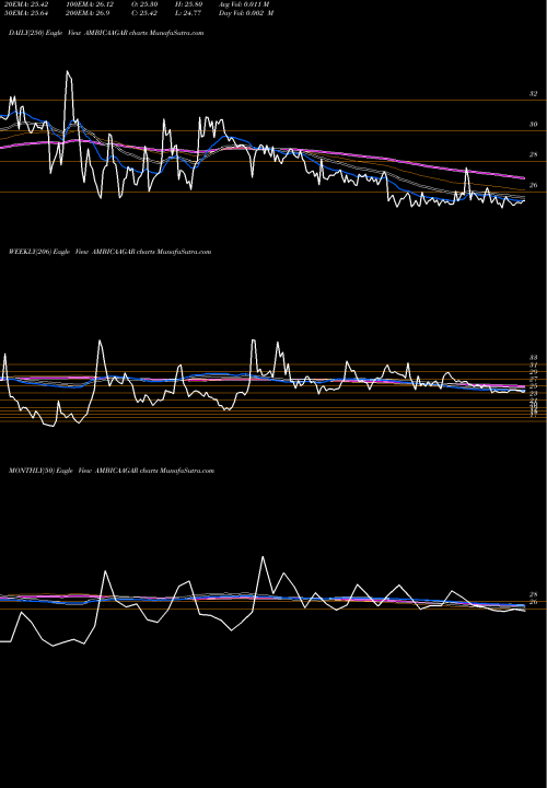 Trend of Ambica Agarbat AMBICAAGAR TrendLines Ambica Agarbat. AMBICAAGAR share NSE Stock Exchange 