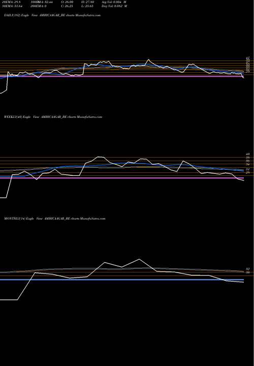 Trend of Ambica Agar AMBICAAGAR_BE TrendLines Ambica Agar & Aromaindltd AMBICAAGAR_BE share NSE Stock Exchange 