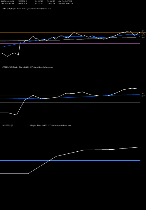 Trend of Ameya Precision AMEYA_ST TrendLines Ameya Precision Eng Ltd AMEYA_ST share NSE Stock Exchange 