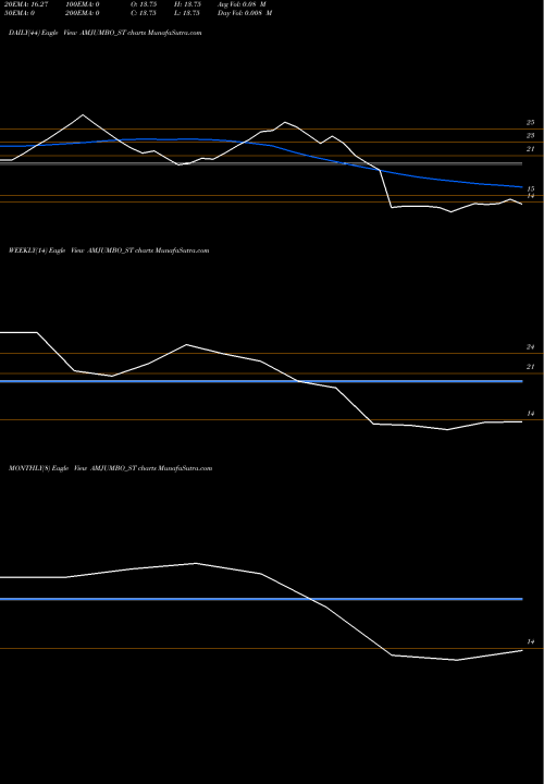 Trend of A And AMJUMBO_ST TrendLines A And M Jumbo Bags Ltd AMJUMBO_ST share NSE Stock Exchange 
