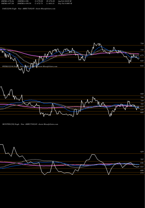 Trend of Amrutanjan Health AMRUTANJAN TrendLines Amrutanjan Health Care Limited AMRUTANJAN share NSE Stock Exchange 