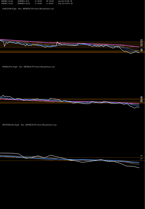 Trend of Amtek Auto AMTEKAUTO TrendLines Amtek Auto Limited AMTEKAUTO share NSE Stock Exchange 