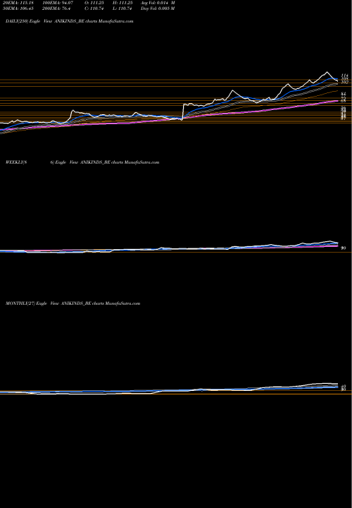 Trend of Anik Industries ANIKINDS_BE TrendLines Anik Industries Ltd ANIKINDS_BE share NSE Stock Exchange 