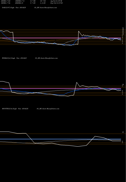 Trend of Ansal Housing ANSALHSG_BE TrendLines Ansal Housing Limited ANSALHSG_BE share NSE Stock Exchange 