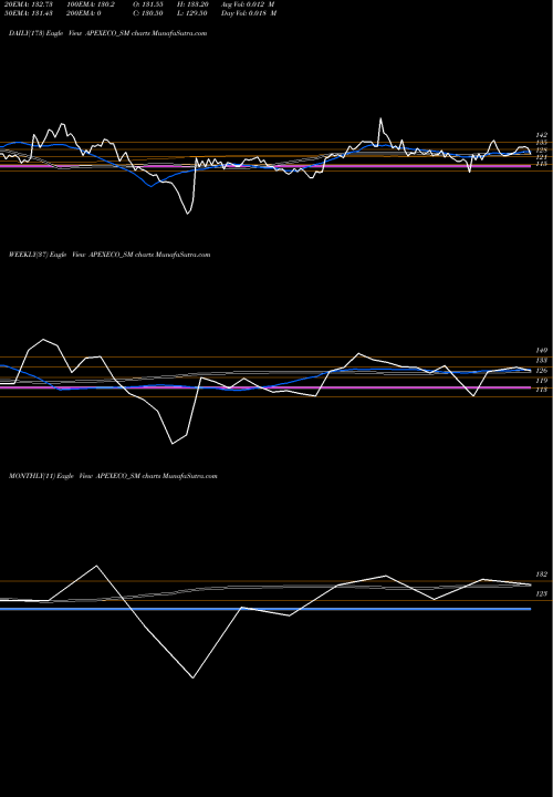 Trend of Apex Ecotech APEXECO_SM TrendLines Apex Ecotech Limited APEXECO_SM share NSE Stock Exchange 