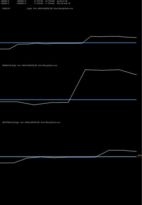 Trend of Apollo Hospitals APOLLOHOSP_BL TrendLines Apollo Hospitals Enter. L APOLLOHOSP_BL share NSE Stock Exchange 