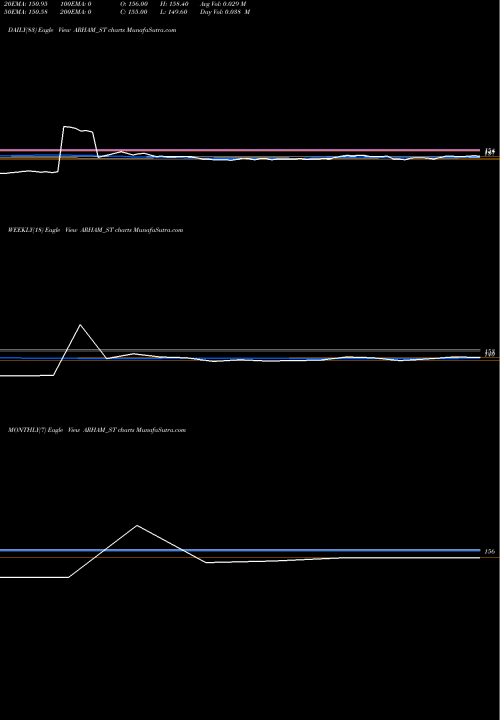 Trend of Arham Technologies ARHAM_ST TrendLines Arham Technologies Ltd ARHAM_ST share NSE Stock Exchange 