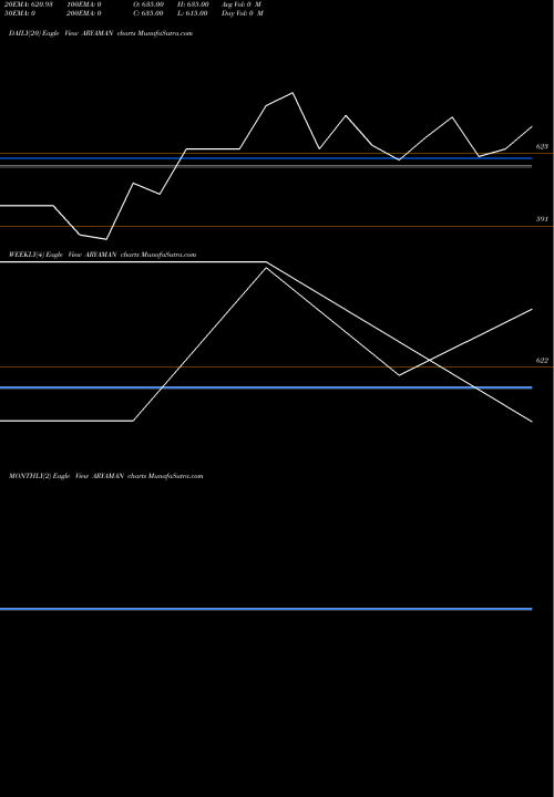 Trend of Aryaman Financial ARYAMAN TrendLines Aryaman Financial Serv L ARYAMAN share NSE Stock Exchange 
