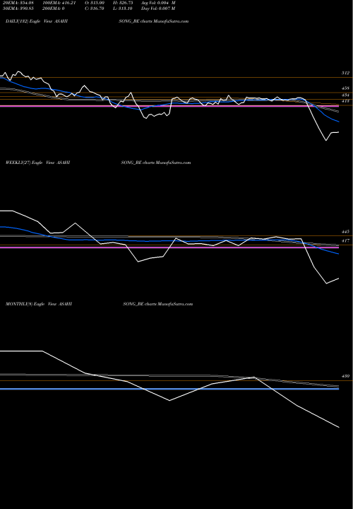 Trend of Asahi Songwon ASAHISONG_BE TrendLines Asahi Songwon Color Ltd ASAHISONG_BE share NSE Stock Exchange 