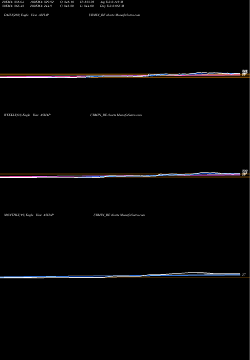 Trend of Ashapura Minechem ASHAPURMIN_BE TrendLines Ashapura Minechem Ltd ASHAPURMIN_BE share NSE Stock Exchange 