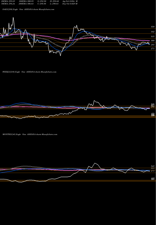 Trend of Ashiana Housing ASHIANA TrendLines Ashiana Housing Limited ASHIANA share NSE Stock Exchange 