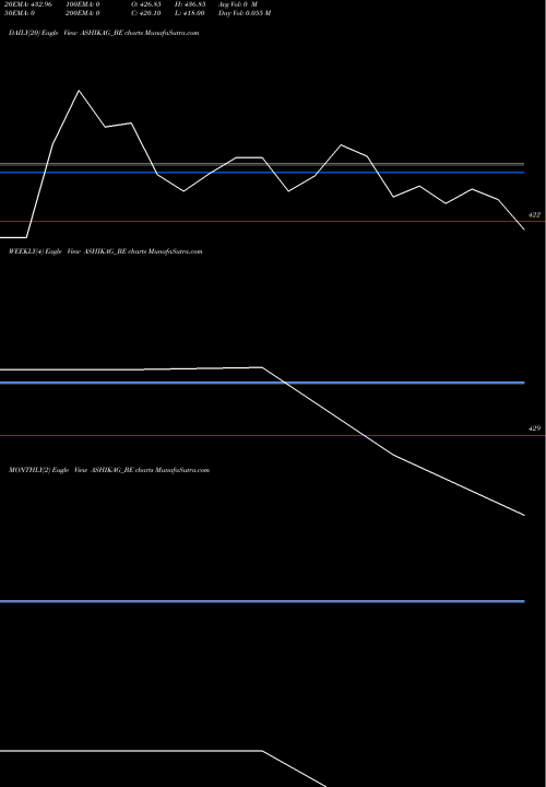 Trend of Ashika Global ASHIKAG_BE TrendLines Ashika Global Sec Ltd ASHIKAG_BE share NSE Stock Exchange 