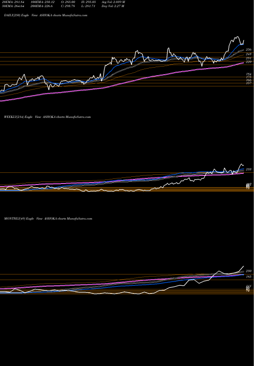 Trend of Ashoka Buildcon ASHOKA TrendLines Ashoka Buildcon Limited ASHOKA share NSE Stock Exchange 