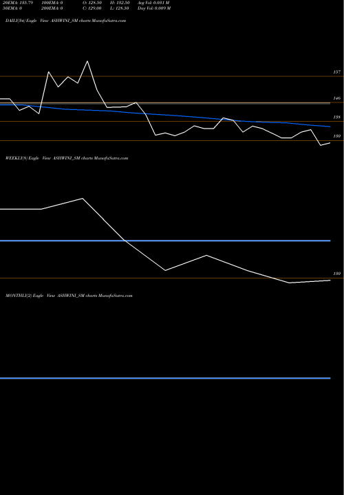 Trend of Ashwini Container ASHWINI_SM TrendLines Ashwini Container Mover L ASHWINI_SM share NSE Stock Exchange 