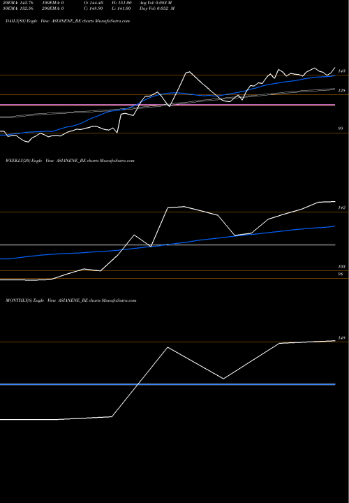Trend of Asian Energy ASIANENE_BE TrendLines Asian Energy Services Ltd ASIANENE_BE share NSE Stock Exchange 