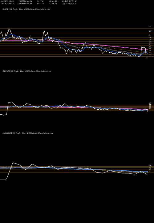 Trend of Bartronics India ASMS TrendLines Bartronics India Limited ASMS share NSE Stock Exchange 
