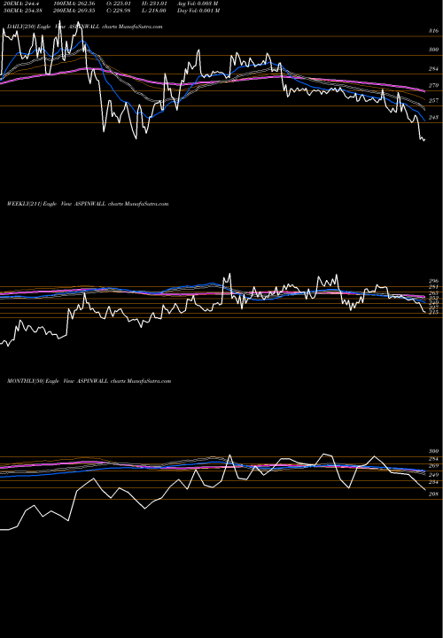 Trend of Aspinwall Co ASPINWALL TrendLines Aspinwall & Co ASPINWALL share NSE Stock Exchange 