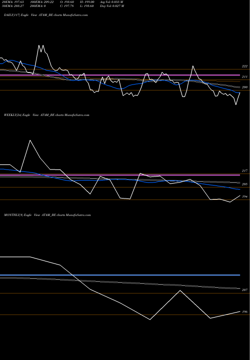 Trend of Atam Valves ATAM_BE TrendLines Atam Valves Limited ATAM_BE share NSE Stock Exchange 
