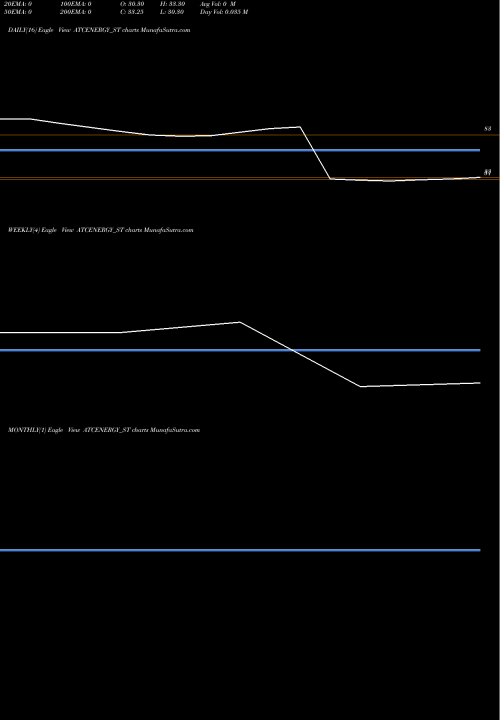 Trend of Atc Energies ATCENERGY_ST TrendLines Atc Energies System Ltd ATCENERGY_ST share NSE Stock Exchange 