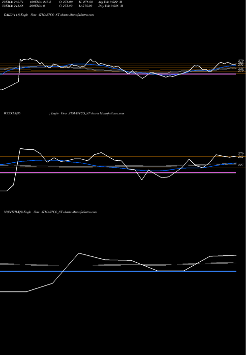 Trend of Atmastco ATMASTCO_ST TrendLines Atmastco Limited ATMASTCO_ST share NSE Stock Exchange 