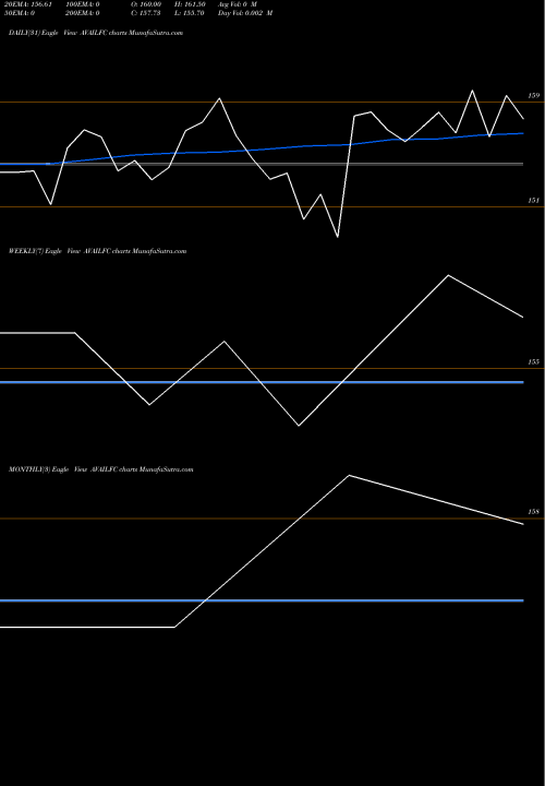 Trend of Available Finance AVAILFC TrendLines Available Finance Ltd. AVAILFC share NSE Stock Exchange 