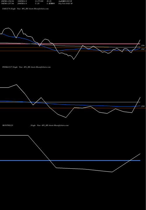 Trend of Avg Logistics AVG_BE TrendLines Avg Logistics Limited AVG_BE share NSE Stock Exchange 