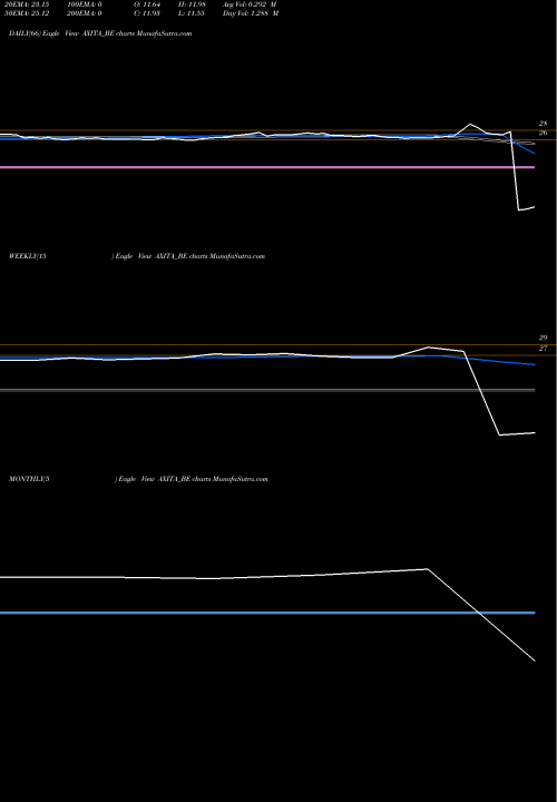 Trend of Axita Cotton AXITA_BE TrendLines Axita Cotton Limited AXITA_BE share NSE Stock Exchange 