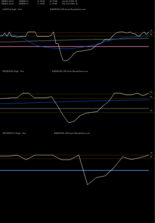 Trend of Baba Agro BABAFOOD_SM TrendLines Baba Agro Food Limited BABAFOOD_SM share NSE Stock Exchange 