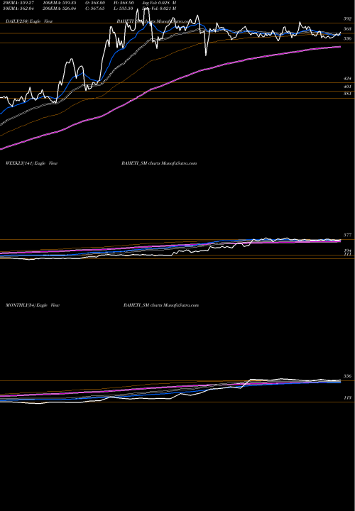 Trend of Baheti Recycling BAHETI_SM TrendLines Baheti Recycling Ind Ltd BAHETI_SM share NSE Stock Exchange 