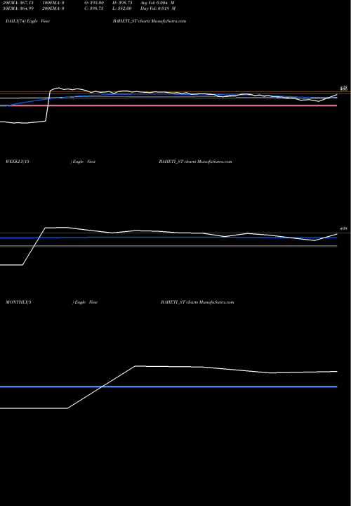 Trend of Baheti Recycling BAHETI_ST TrendLines Baheti Recycling Ind Ltd BAHETI_ST share NSE Stock Exchange 