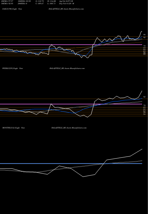 Trend of Balaji Telefilms BALAJITELE_BE TrendLines Balaji Telefilms Ltd. BALAJITELE_BE share NSE Stock Exchange 