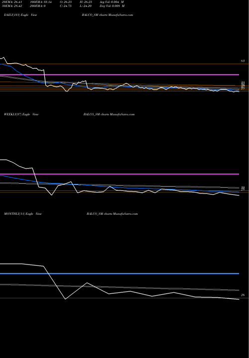 Trend of Solve Plastic BALCO_SM TrendLines Solve Plastic Products L BALCO_SM share NSE Stock Exchange 