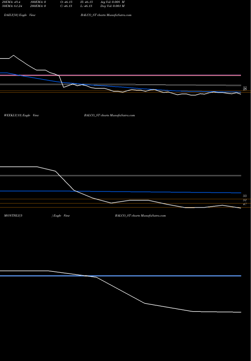 Trend of Solve Plastic BALCO_ST TrendLines Solve Plastic Products L BALCO_ST share NSE Stock Exchange 