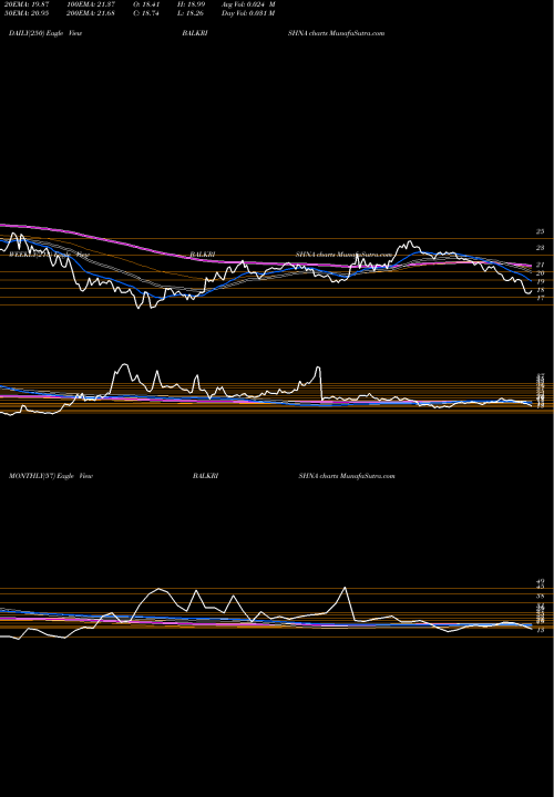 Trend of Balkrishna Paper BALKRISHNA TrendLines Balkrishna Paper BALKRISHNA share NSE Stock Exchange 
