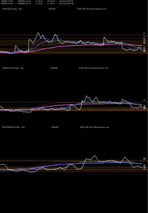 Trend of Balkrishna Paper BALKRISHNA_BE TrendLines Balkrishna Paper Mills L BALKRISHNA_BE share NSE Stock Exchange 