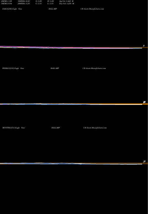 Trend of Ballarpur Industries BALLARPUR TrendLines Ballarpur Industries Limited BALLARPUR share NSE Stock Exchange 
