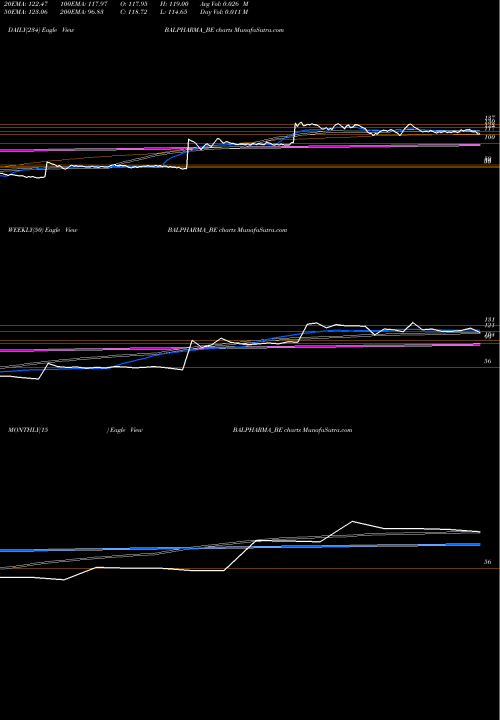 Trend of Bal Pharma BALPHARMA_BE TrendLines Bal Pharma Ltd. BALPHARMA_BE share NSE Stock Exchange 