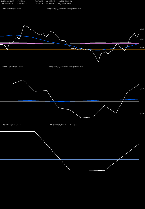 Trend of Balu Forge BALUFORGE_BE TrendLines Balu Forge Industries Ltd BALUFORGE_BE share NSE Stock Exchange 