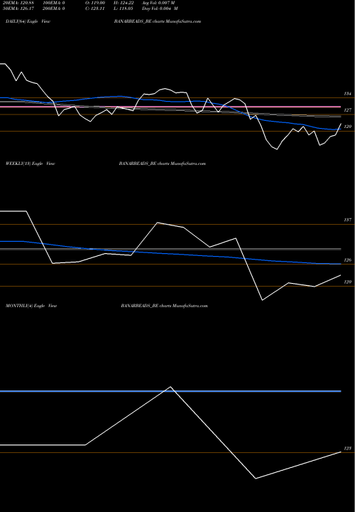 Trend of Banarasbeadsltd Rollsett BANARBEADS_BE TrendLines Banarasbeadsltd-rollsett BANARBEADS_BE share NSE Stock Exchange 